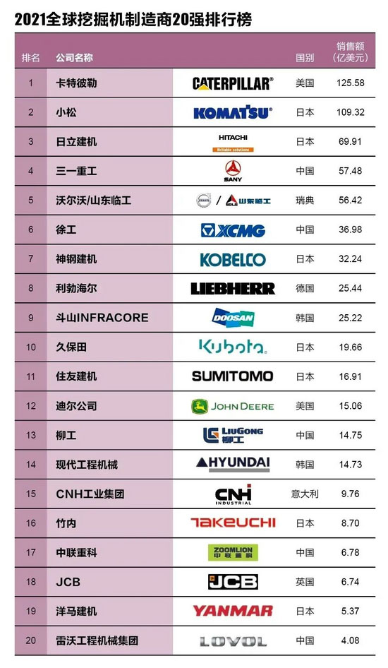 挖掘机销售量